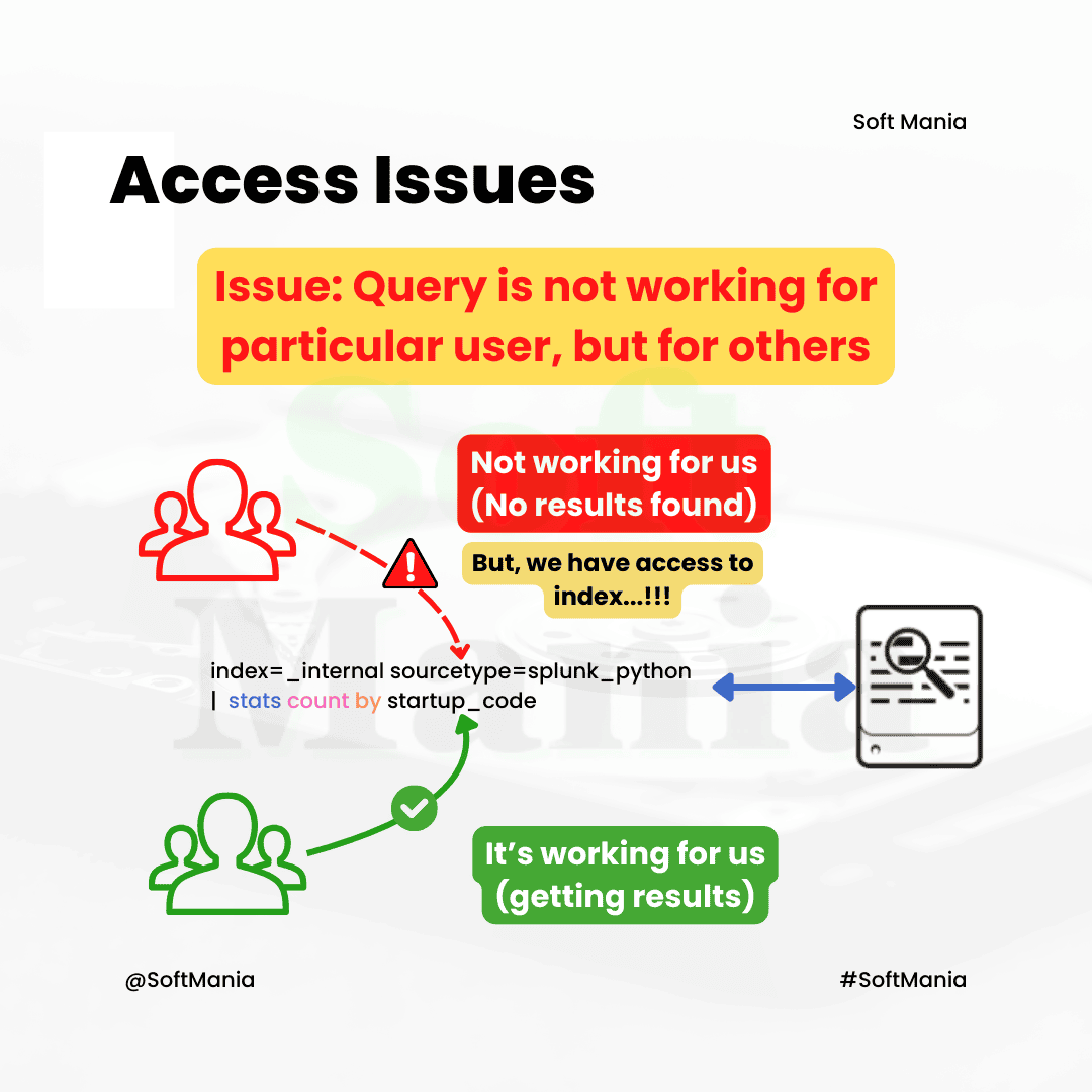 Splunk Troubleshooting Use Case - 17